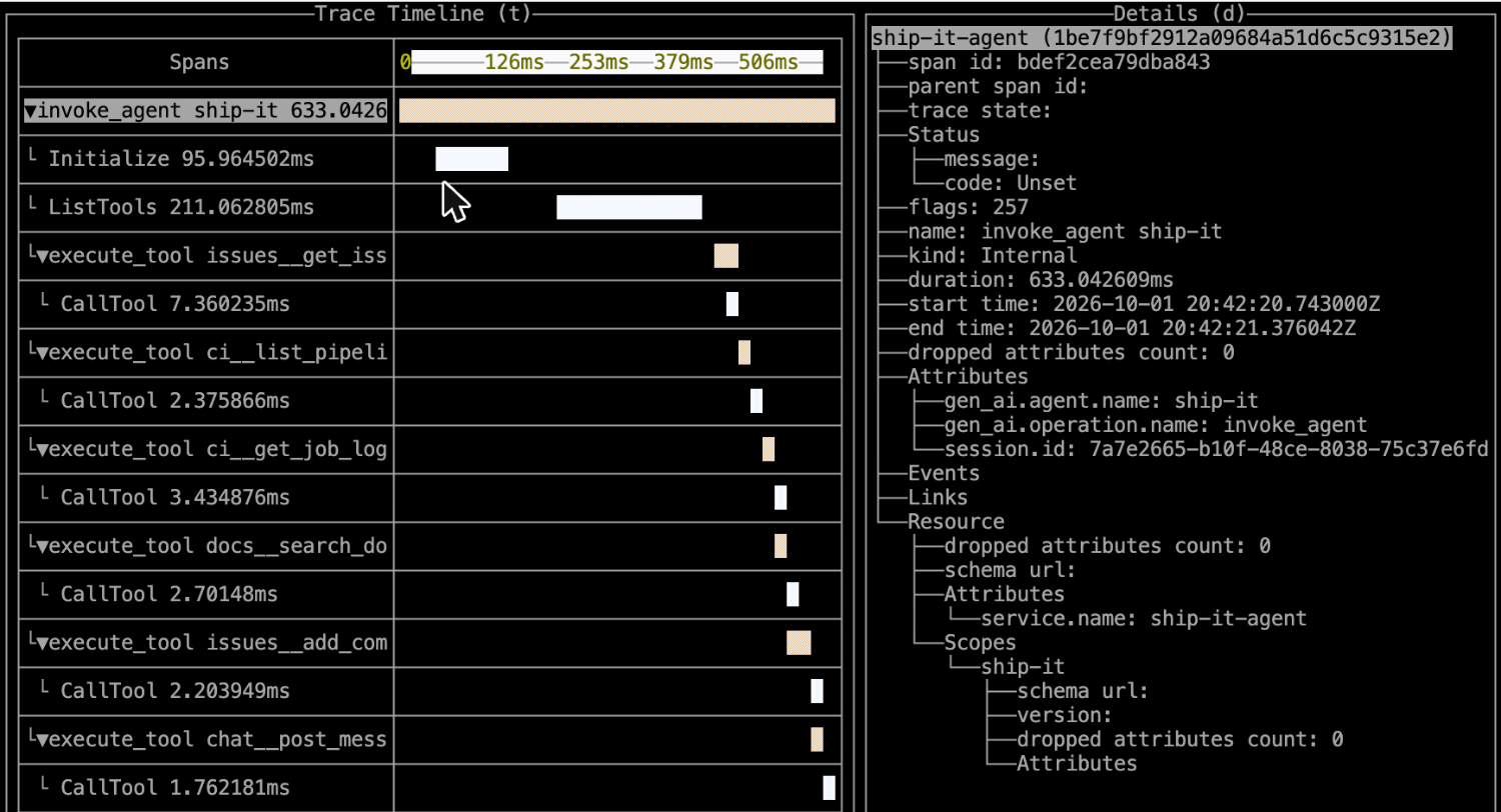otel-tui showing one ship-it agent run as a single trace: the invoke_agent root span, the router's Initialize and ListTools spans, then an execute_tool span per tool call with the router's CallTool span nested inside each